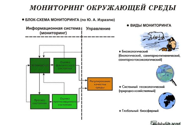 Mega ссылка тор m3gatoweb lol