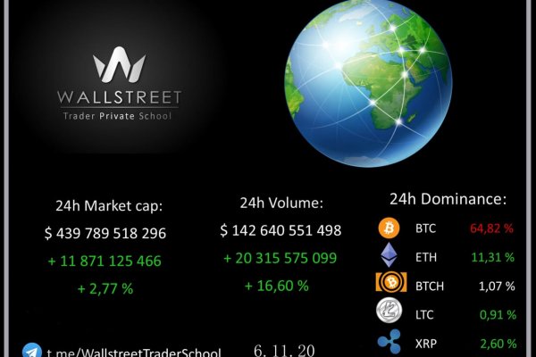 Mega darknet market мега сайт зайти